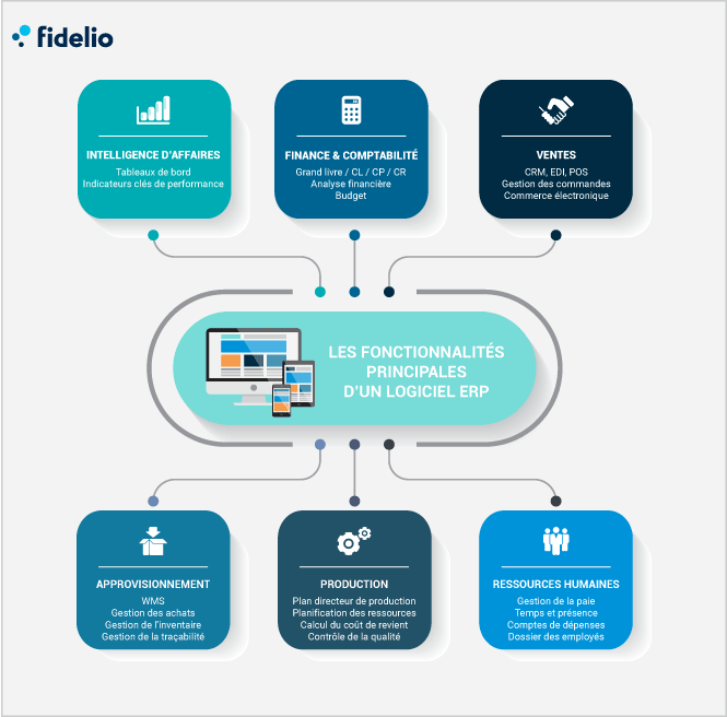 ERP cloud : définition, fonctionnement et avantages pour la performance ...