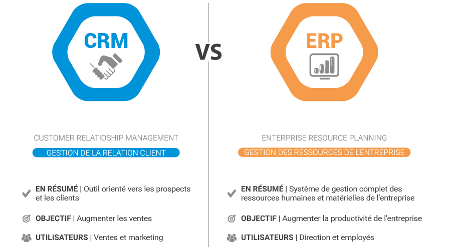 différences entre un crm et un erp